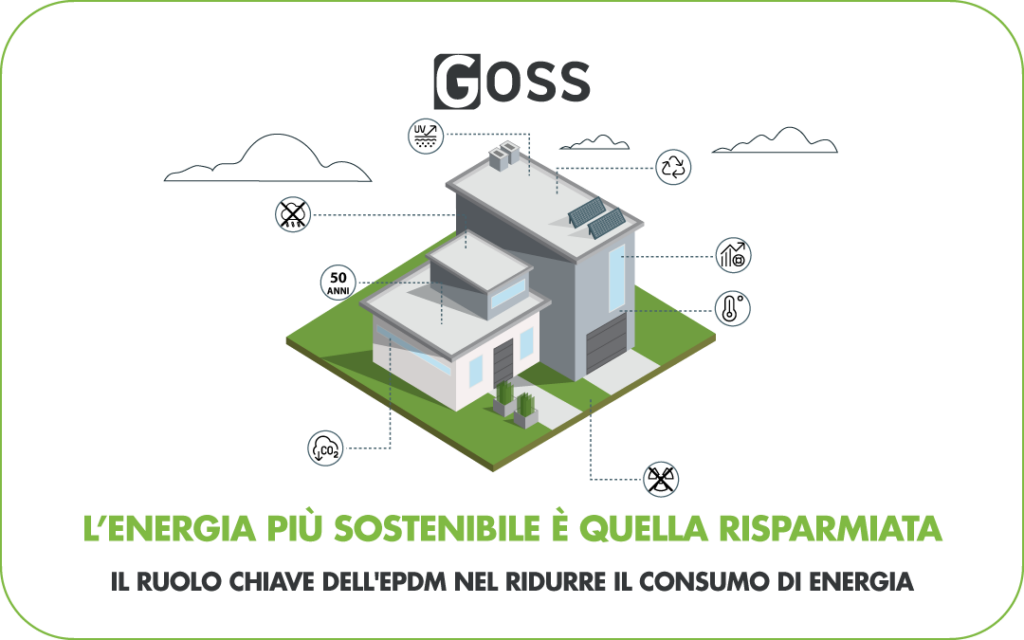 consumo di energia